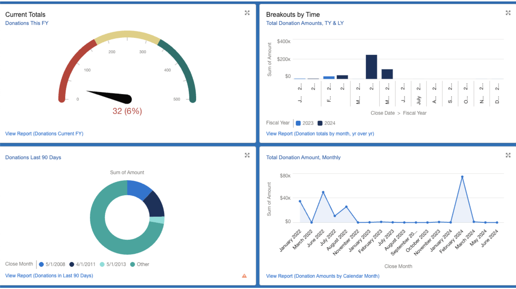 A screenshot of the PatronManager dashboard