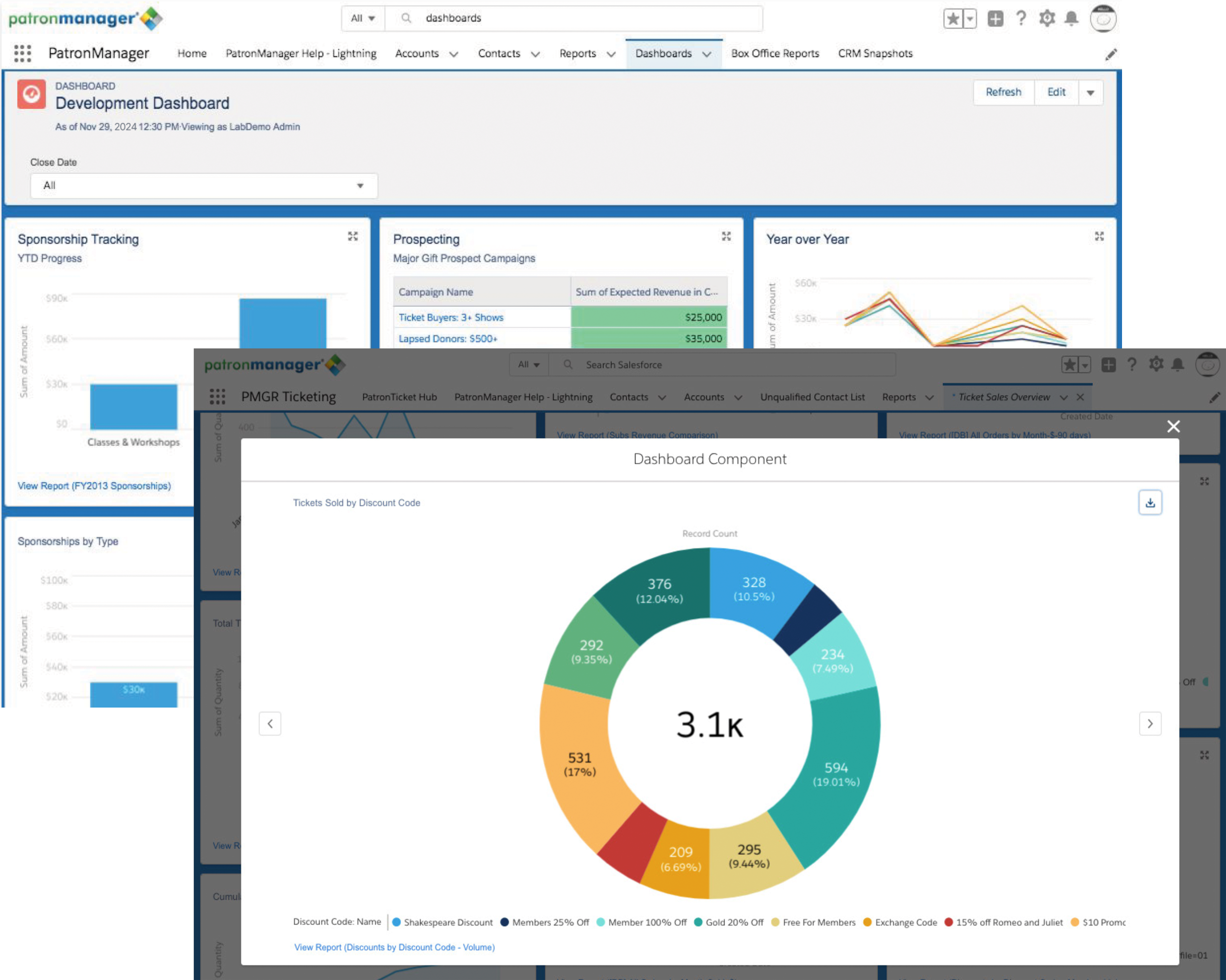 Patron management salesforce data graphics