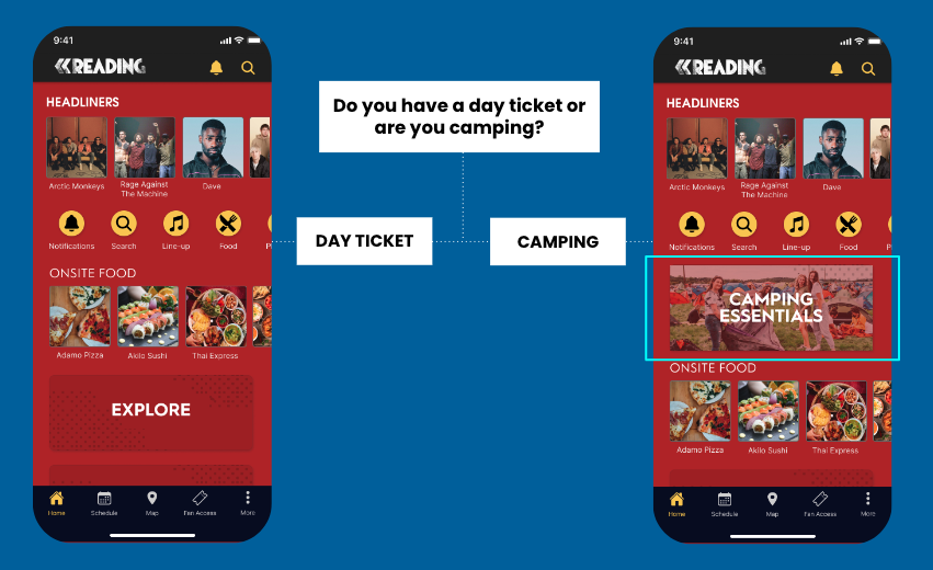 diagram on how custom widgets in a mobile app work